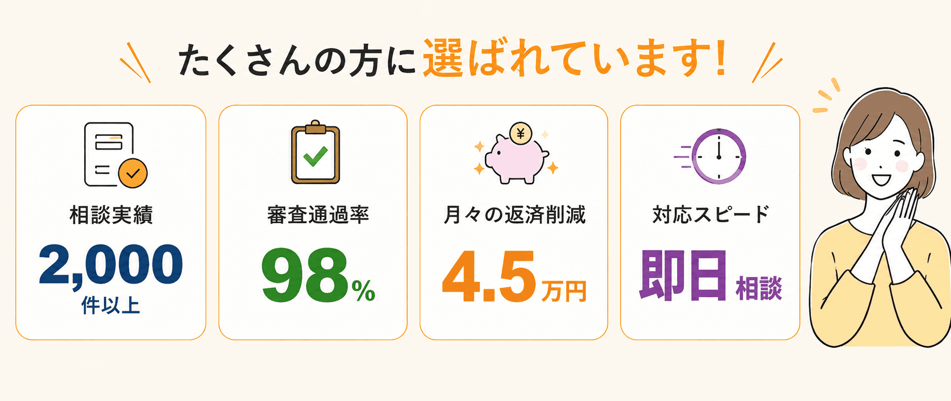 相談実績2,000件以上・審査通過率98%・月々の返済削減4.5万円・即日相談
