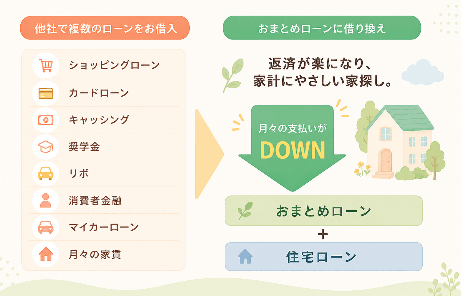 おまとめローンの仕組み・メリット
